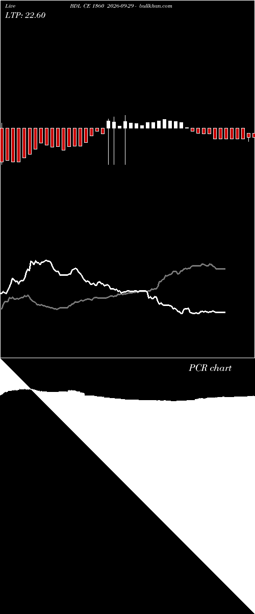  option chart BDL CE 1360 2026-09-29 
