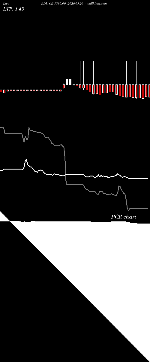  option chart BDL CE 1380.00 2026-05-26 