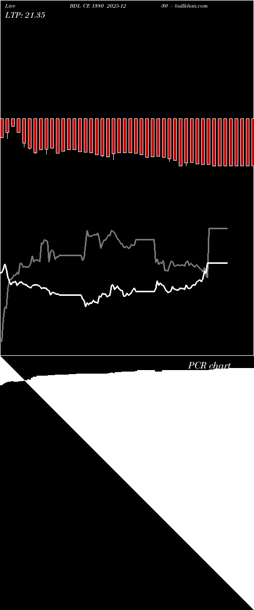  option chart BDL CE 1380 2025-12-30 
