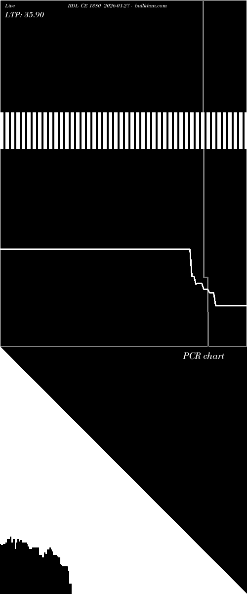  option chart BDL CE 1380 2026-01-27 