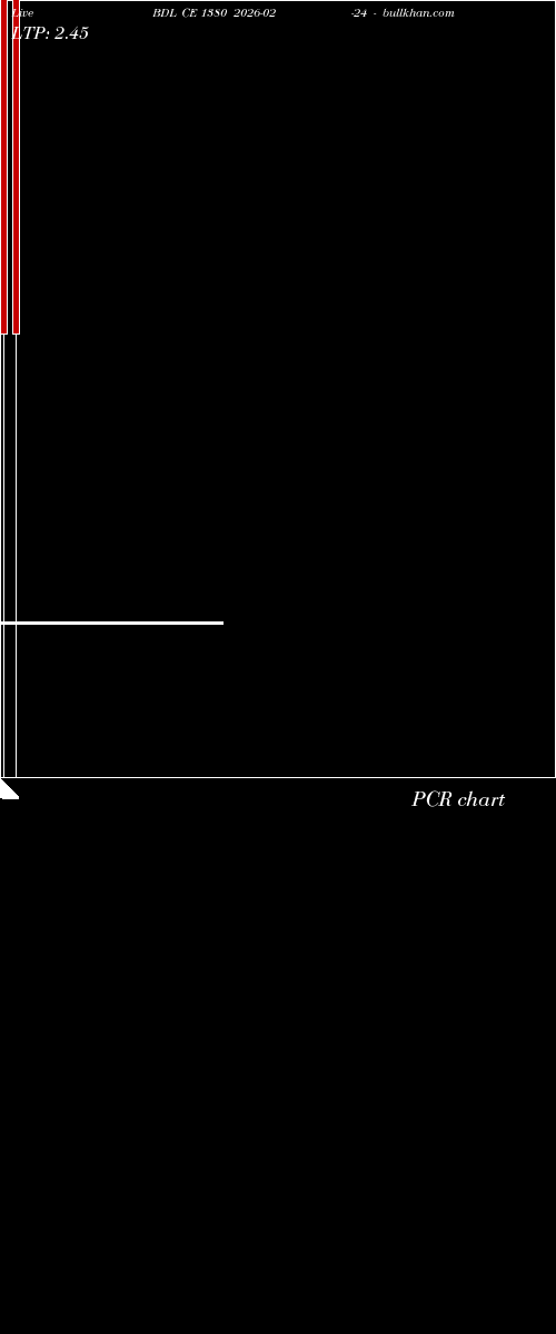  option chart BDL CE 1380 2026-02-24 