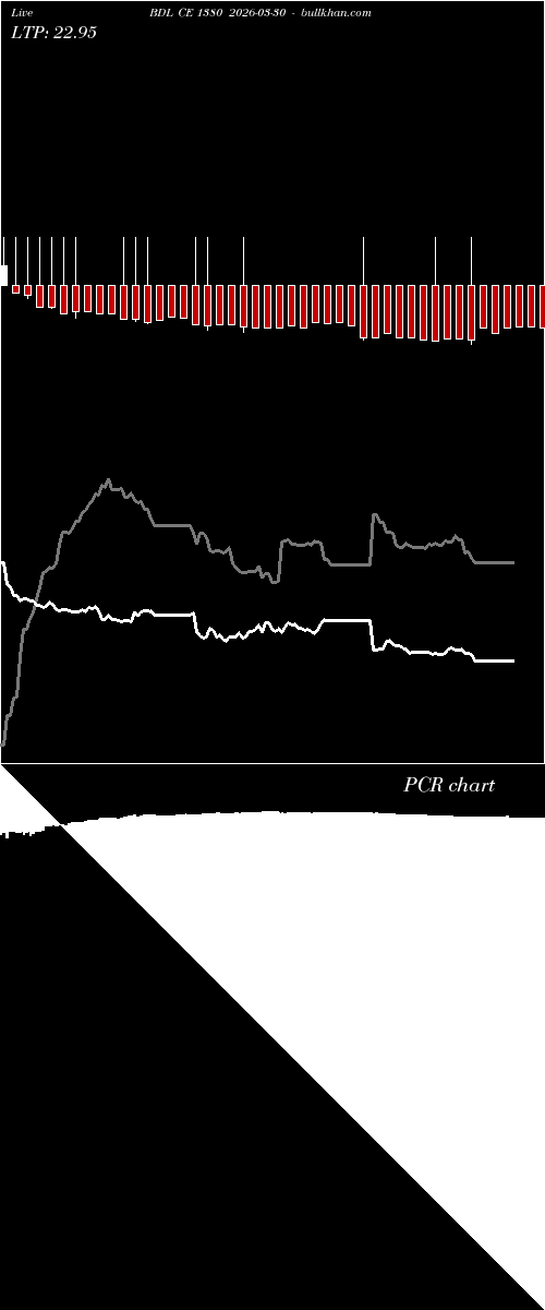  option chart BDL CE 1380 2026-03-30 