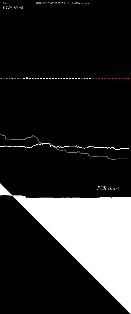  option chart BDL CE 1380 2026-04-28 