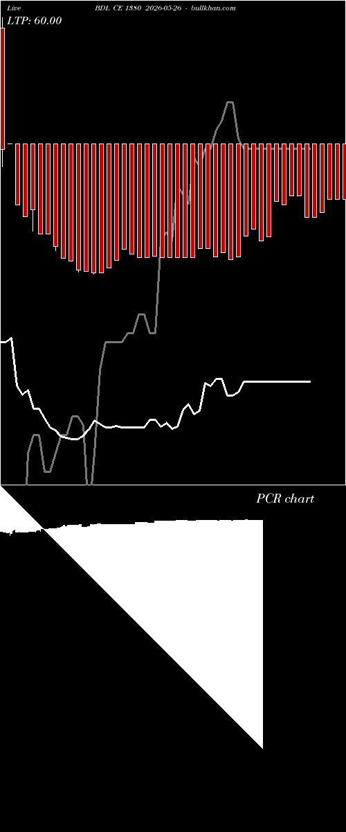  option chart BDL CE 1380 2026-05-26 