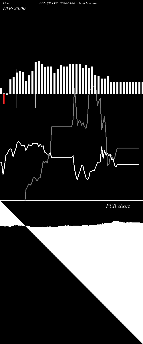  option chart BDL CE 1380 2026-05-26 