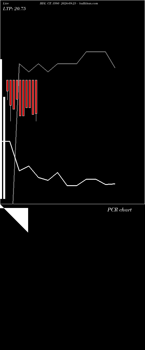  option chart BDL CE 1380 2026-08-25 