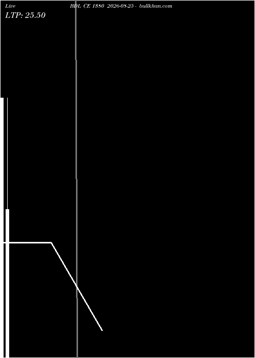  option chart BDL CE 1380 2026-08-25 
