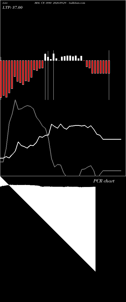  option chart BDL CE 1380 2026-09-29 