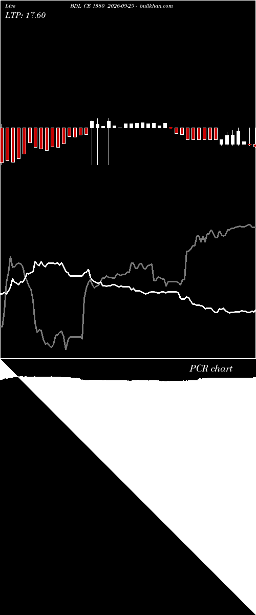  option chart BDL CE 1380 2026-09-29 