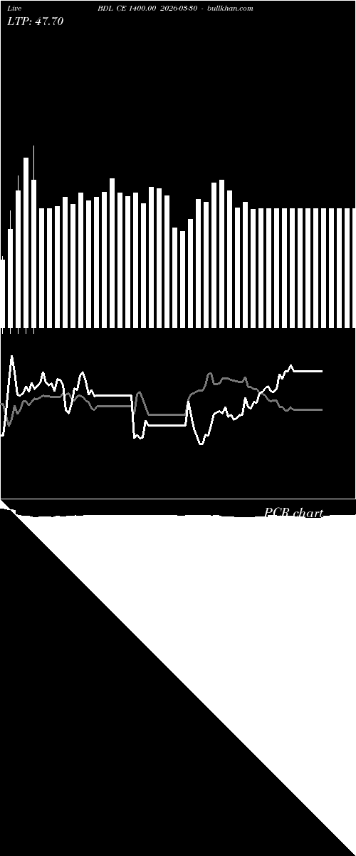  option chart BDL CE 1400.00 2026-03-30 