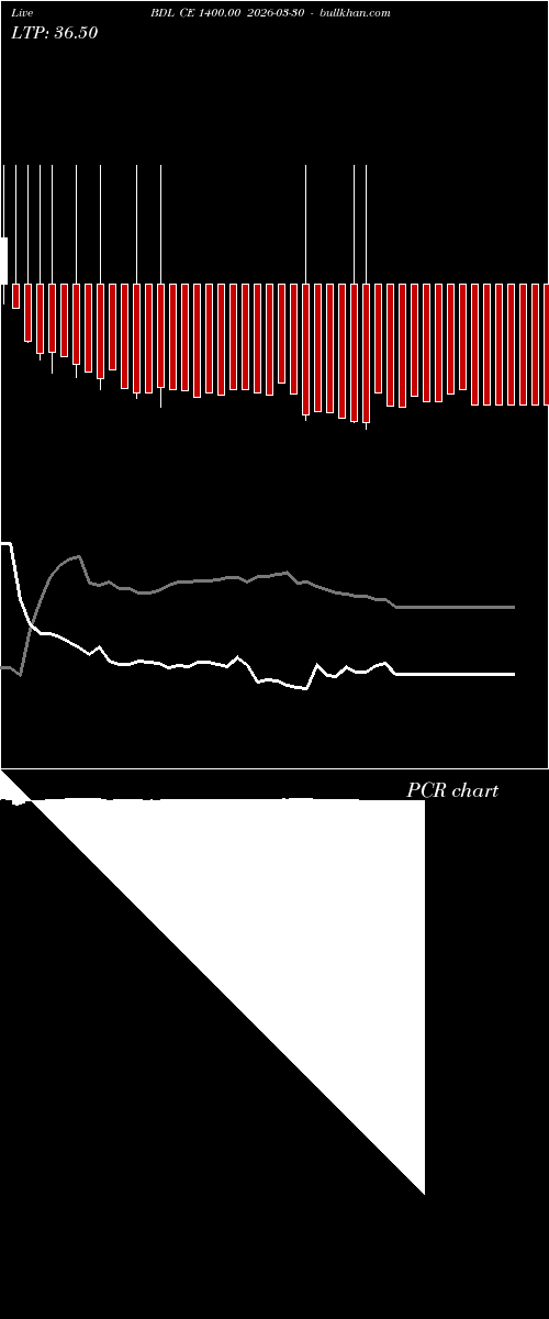  option chart BDL CE 1400.00 2026-03-30 