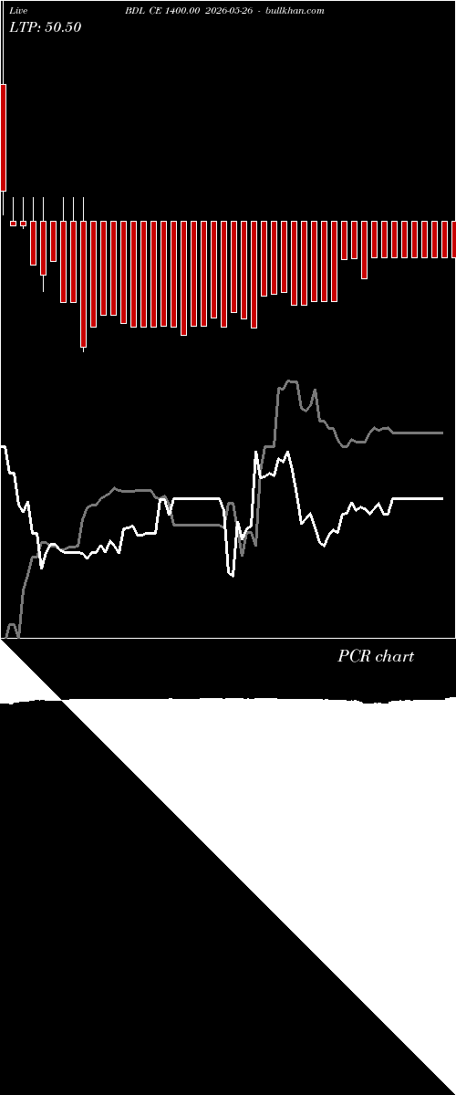  option chart BDL CE 1400.00 2026-05-26 
