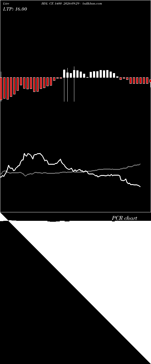  option chart BDL CE 1400 2026-09-29 