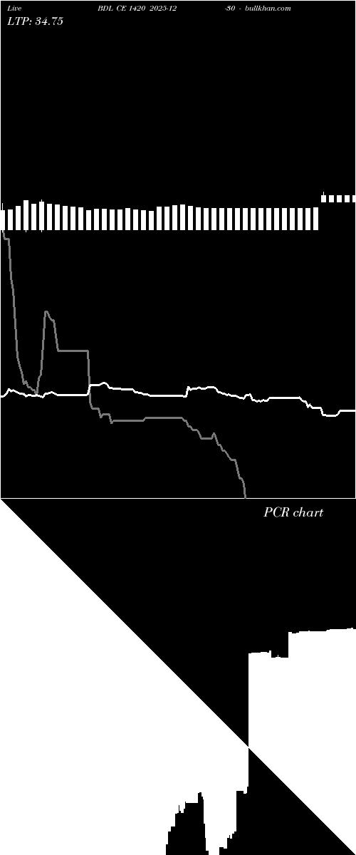  option chart BDL CE 1420 2025-12-30 