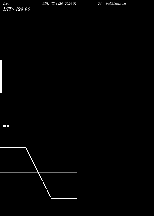  option chart BDL CE 1420 2026-02-24 
