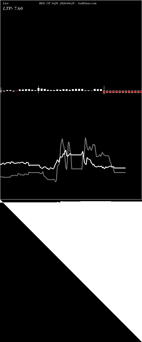  option chart BDL CE 1420 2026-04-28 
