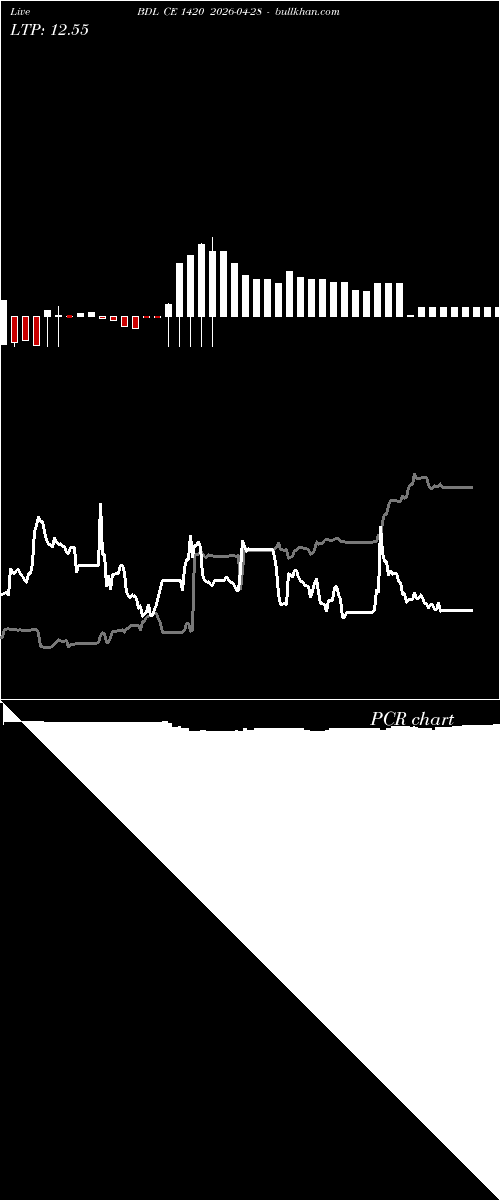  option chart BDL CE 1420 2026-04-28 