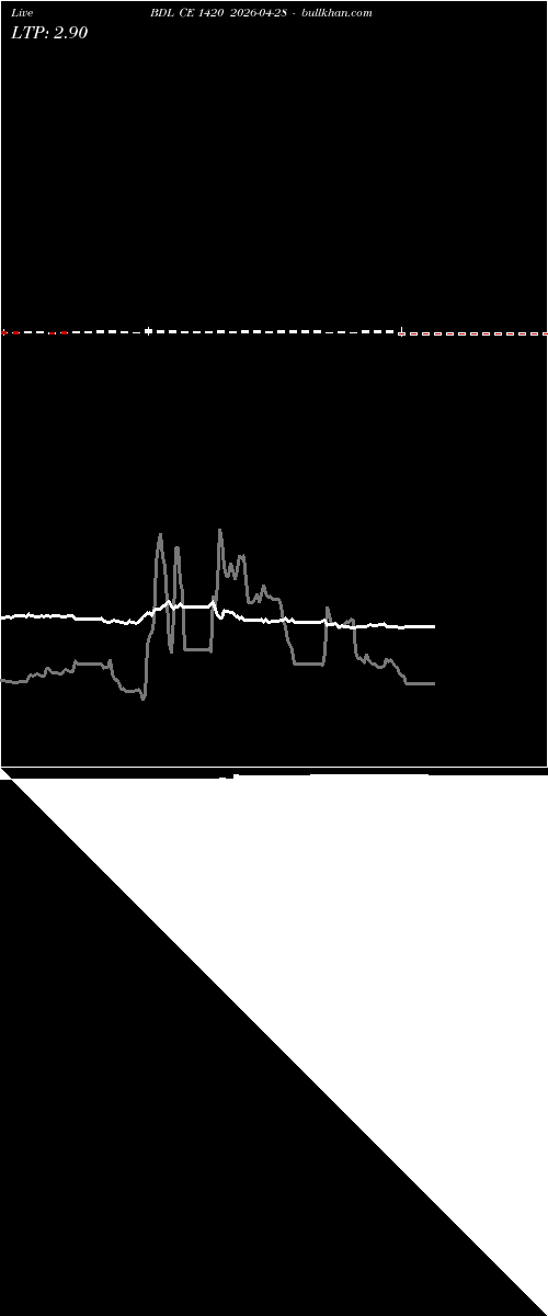  option chart BDL CE 1420 2026-04-28 