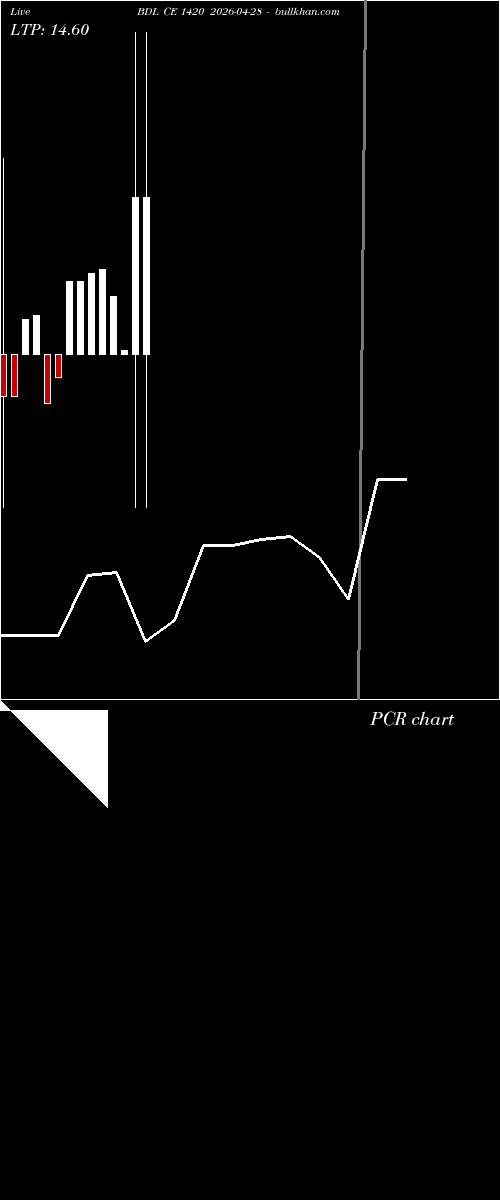  option chart BDL CE 1420 2026-04-28 