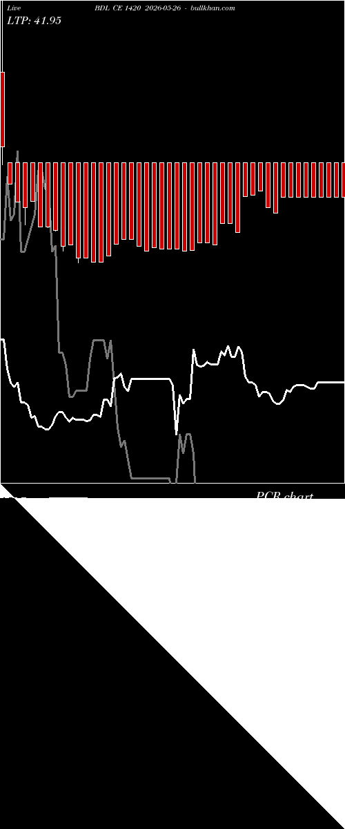  option chart BDL CE 1420 2026-05-26 