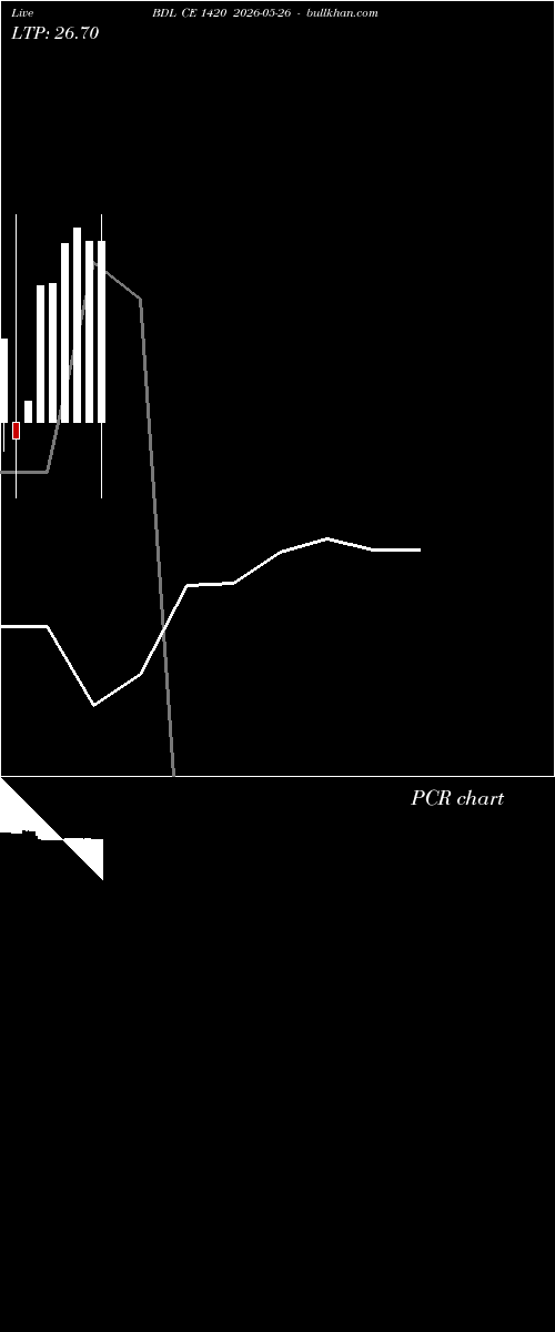  option chart BDL CE 1420 2026-05-26 
