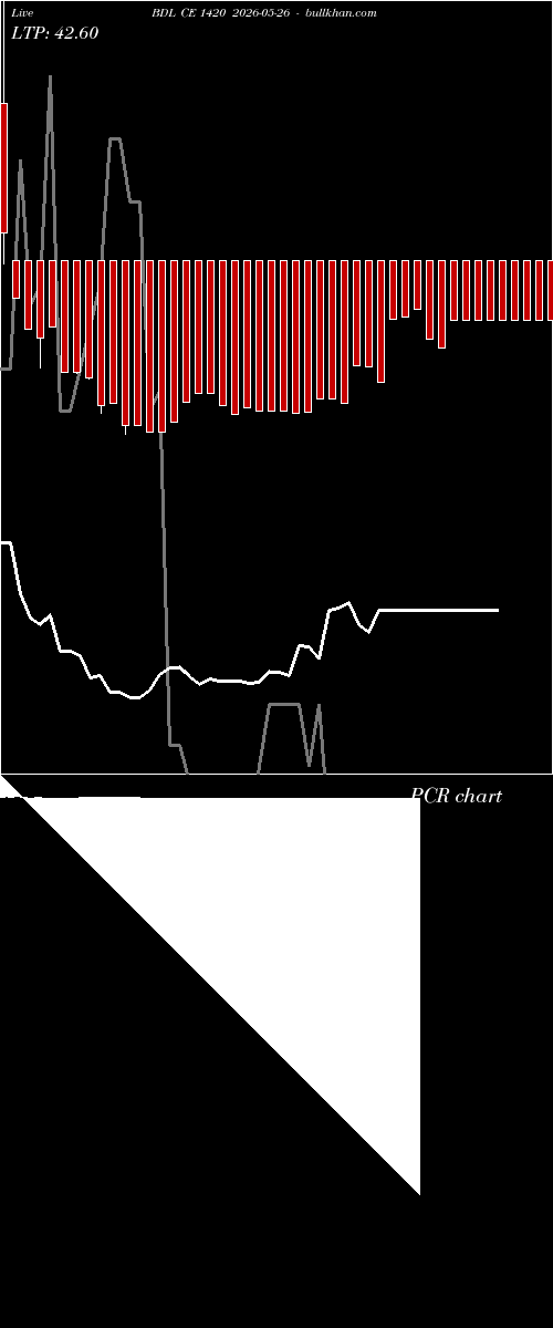  option chart BDL CE 1420 2026-05-26 