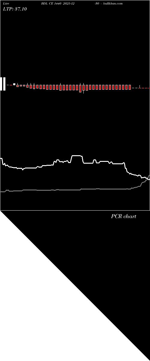  option chart BDL CE 1440 2025-12-30 