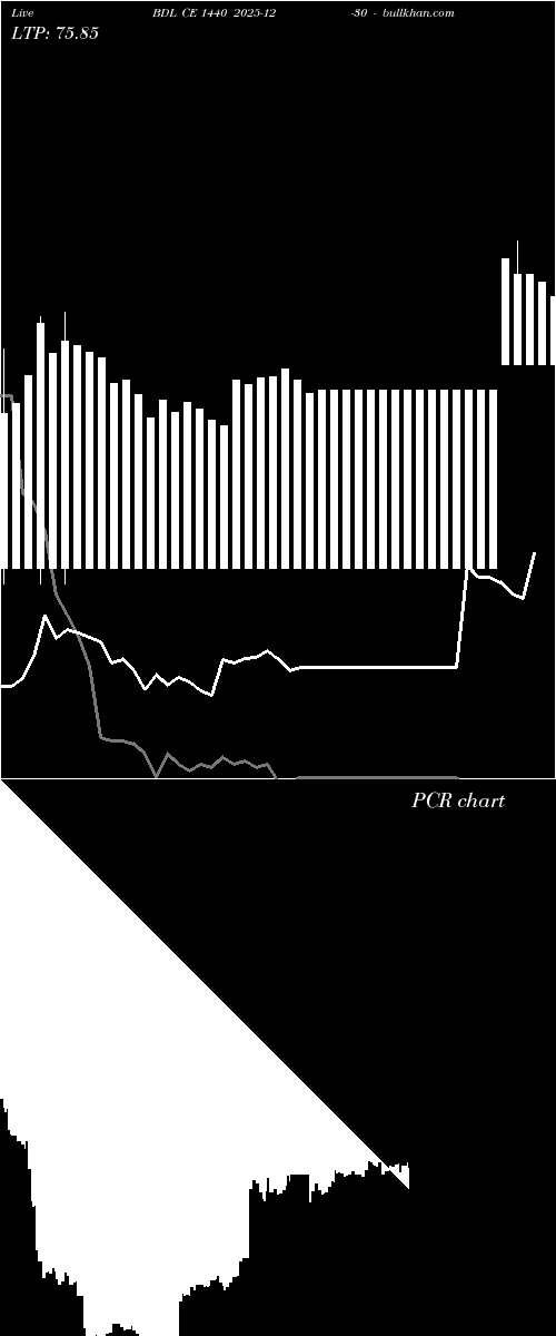  option chart BDL CE 1440 2025-12-30 