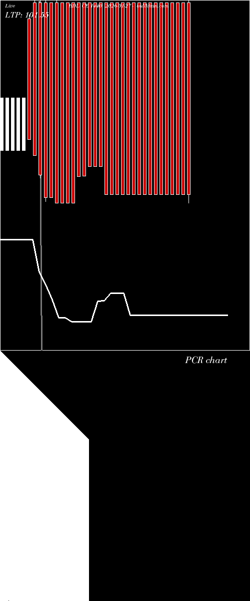  option chart BDL CE 1440 2026-01-27 