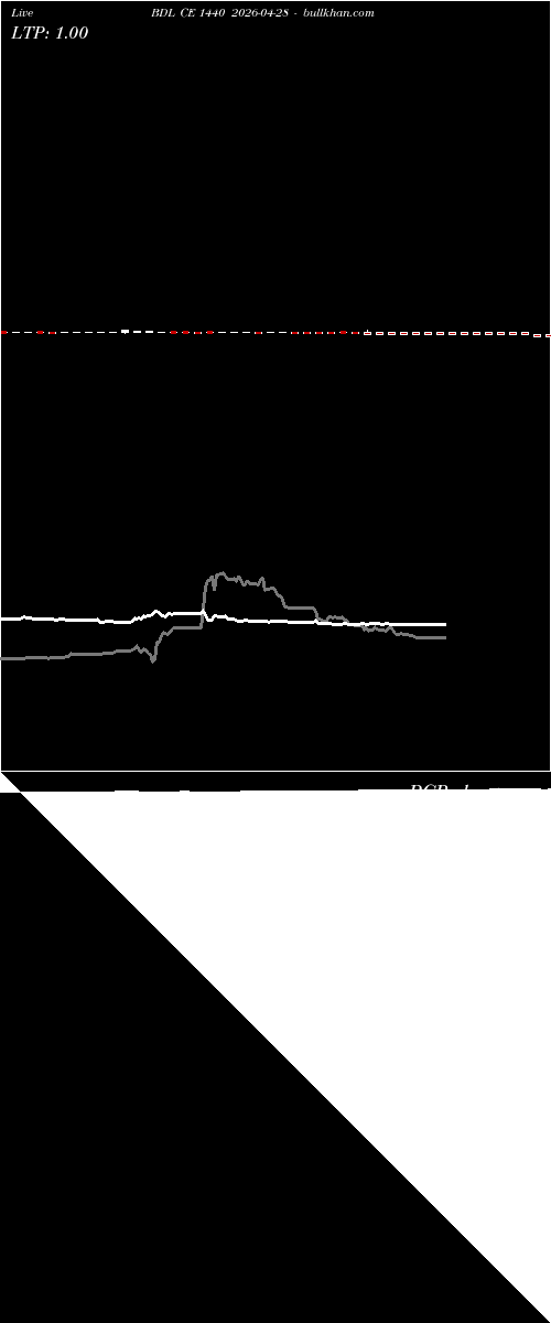 option chart BDL CE 1440 2026-04-28 