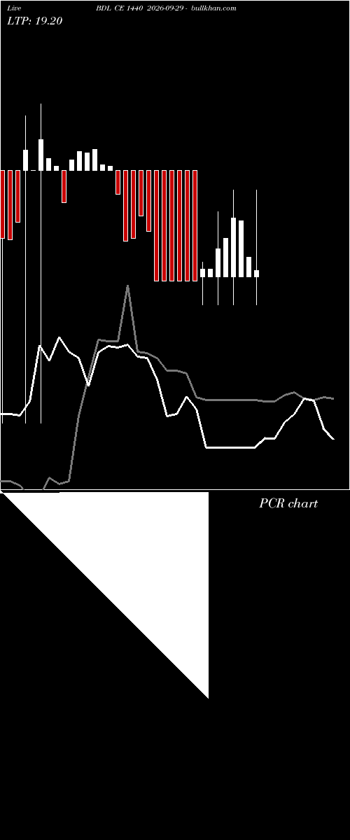  option chart BDL CE 1440 2026-09-29 