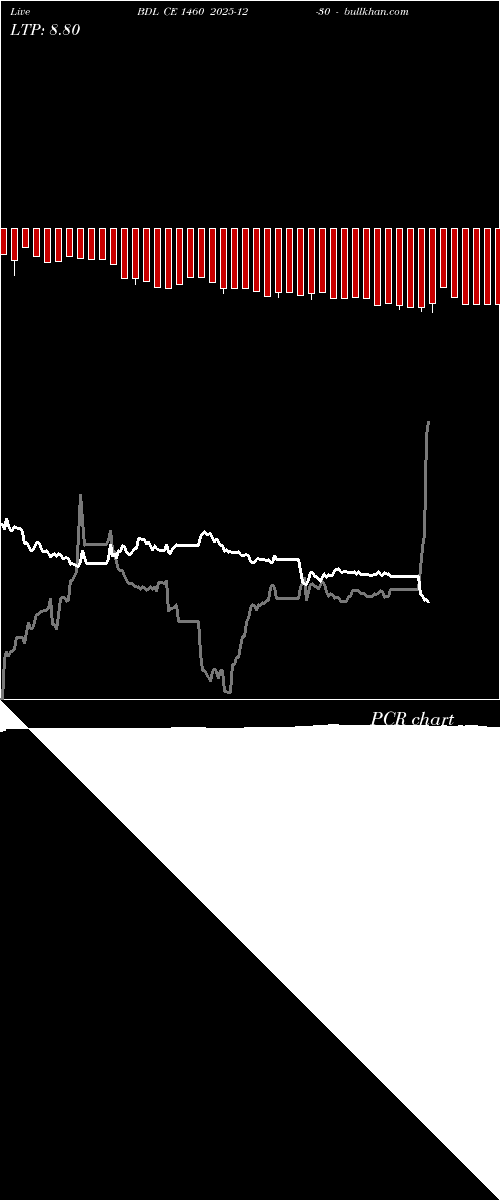  option chart BDL CE 1460 2025-12-30 