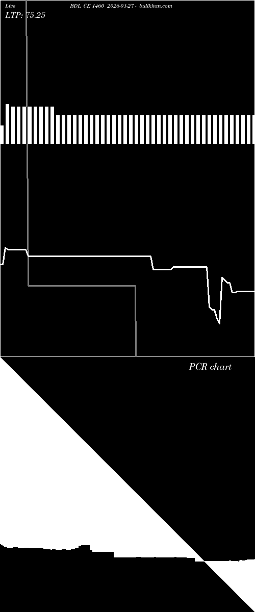  option chart BDL CE 1460 2026-01-27 
