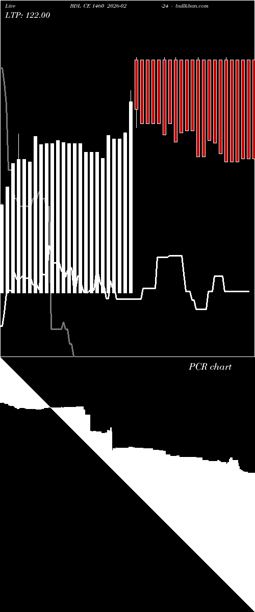  option chart BDL CE 1460 2026-02-24 