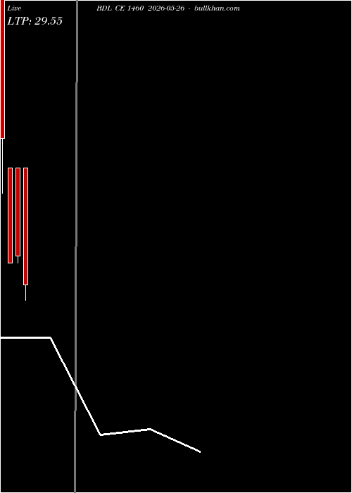  option chart BDL CE 1460 2026-05-26 