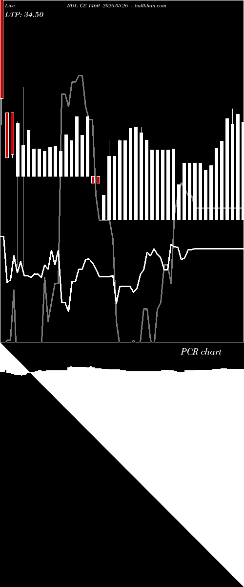 option chart BDL CE 1460 2026-05-26 