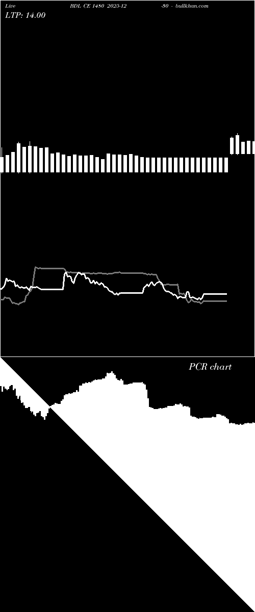  option chart BDL CE 1480 2025-12-30 