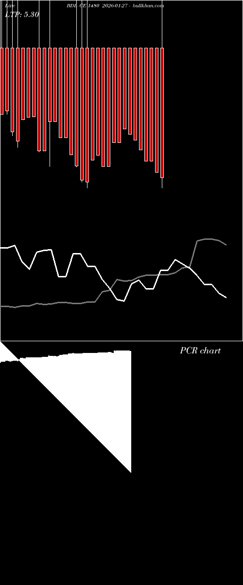  option chart BDL CE 1480 2026-01-27 