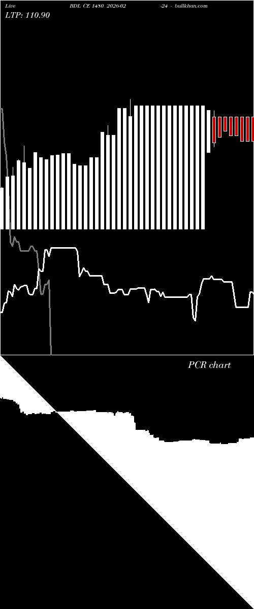  option chart BDL CE 1480 2026-02-24 