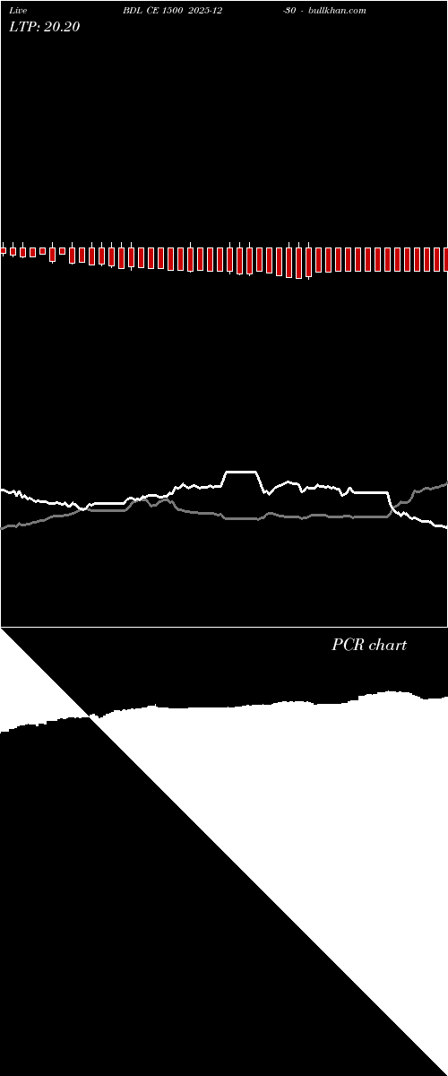  option chart BDL CE 1500 2025-12-30 
