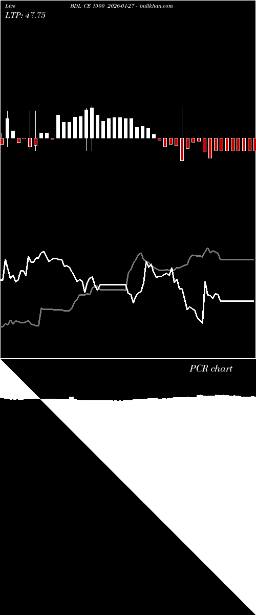 option chart BDL CE 1500 2026-01-27 