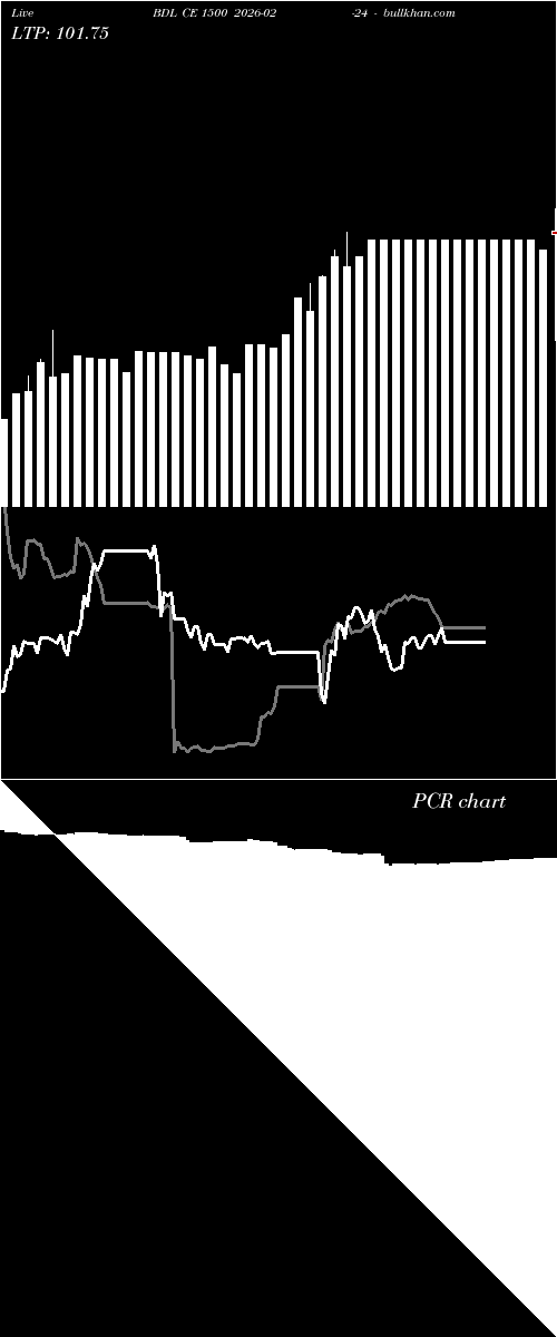  option chart BDL CE 1500 2026-02-24 