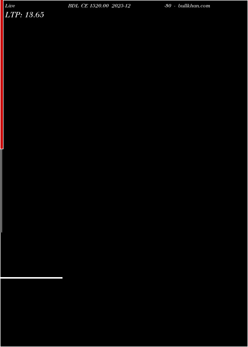  option chart BDL CE 1520.00 2025-12-30 