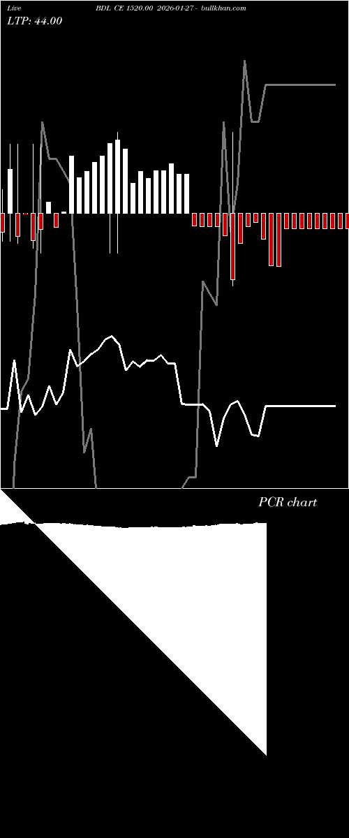  option chart BDL CE 1520.00 2026-01-27 