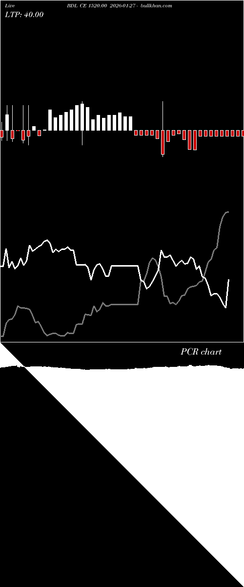  option chart BDL CE 1520.00 2026-01-27 