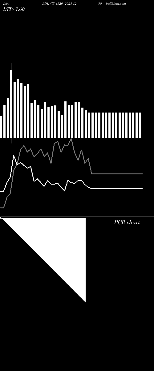  option chart BDL CE 1520 2025-12-30 