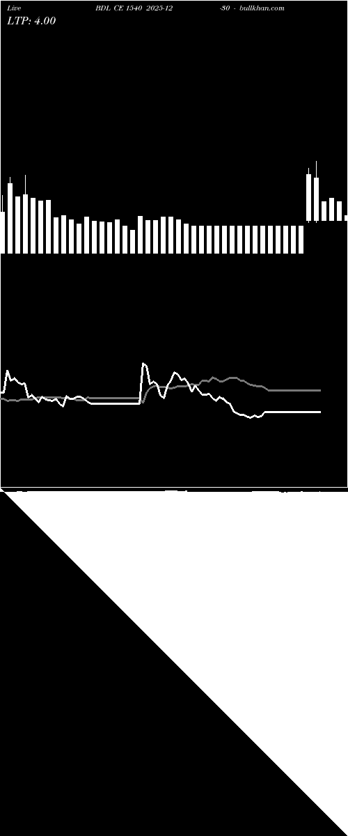  option chart BDL CE 1540 2025-12-30 