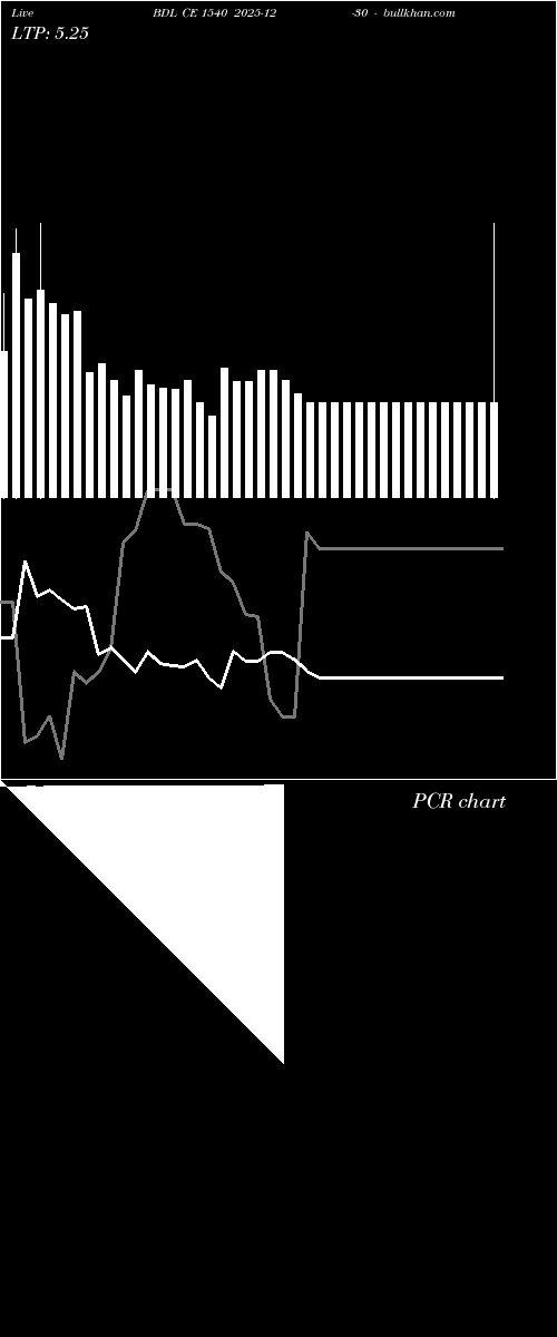  option chart BDL CE 1540 2025-12-30 