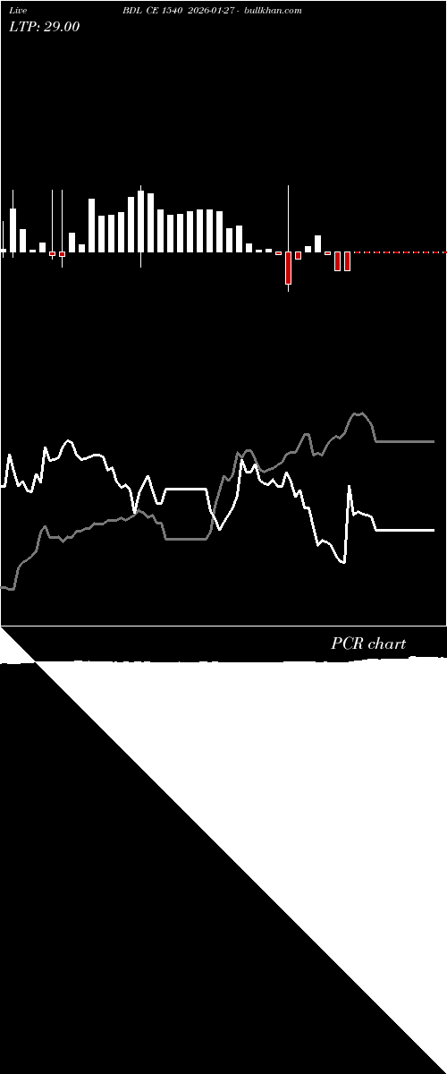  option chart BDL CE 1540 2026-01-27 
