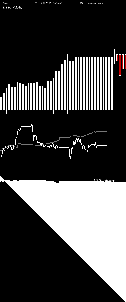  option chart BDL CE 1540 2026-02-24 